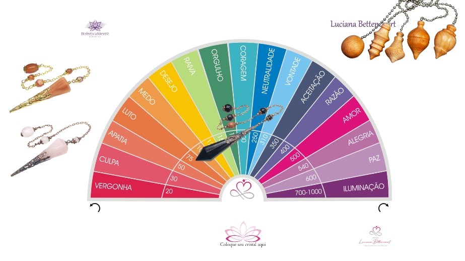 Como Medir a Frequência Vibracional